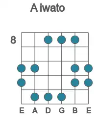 Guitar scale for A iwato in position 8